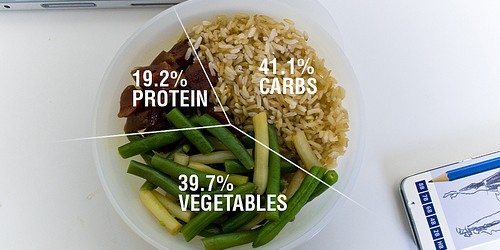 US Government Ditches Food Pyramid and Introduces Rate Your Plate System
