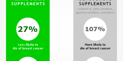 A Delicate Balance of Antioxidants May Determine Recurrence of Breast Cancer