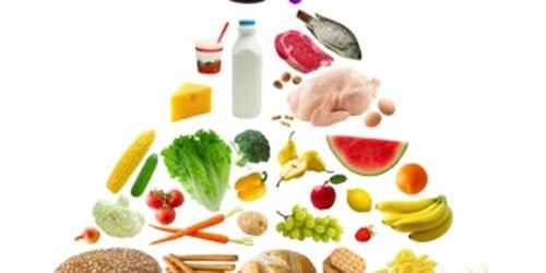 Cholesterol Lowering Foods List