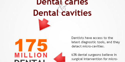 The Shocking Truth about Dentists: They Over-treat
