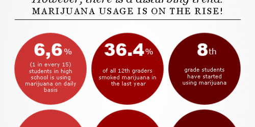 Teens Smoke Less Cigarettes But More Marijuana