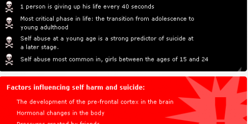 10% of Teenagers Self Harm