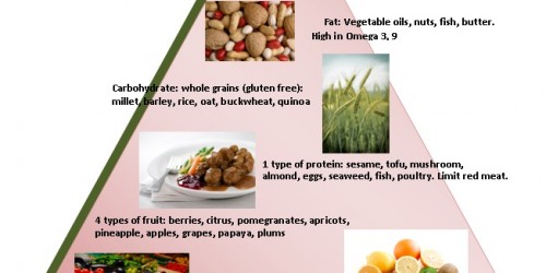 Naturopathic Medicine for Cancer: Alternative Cancer Therapy