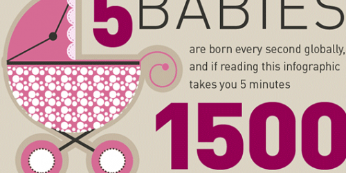 Fertility: Know Your Facts And Achieve Pregnancy