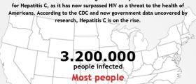 Hepatitis C Kills More Americans Than Hiv