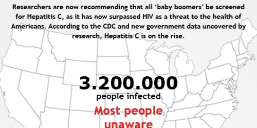 Hepatitis C Kills More Americans Than Hiv