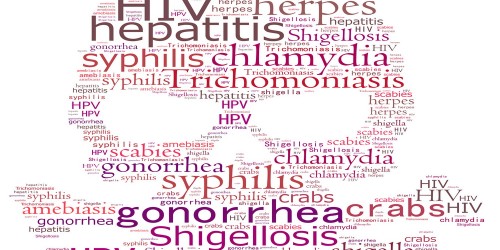 Most threatening Sexually Transmitted Diseases