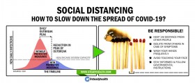 Social Distancing: Slow The Spread Of COVID-19 And Help Keep Your Healthcare System Running