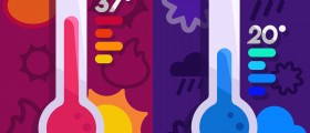 Diabetes And Climate: How Do Hot And Cold Weather Affect Diabetes?