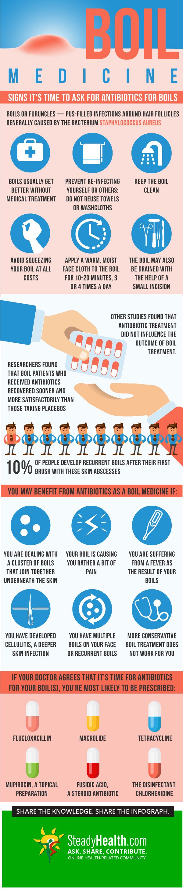Boil Medicine Signs It's Time To Ask For Antibiotics For Boils (Furuncles) Skin & Hair