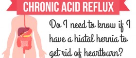Chronic Acid Reflux: Do I Need To Know If I Have A Hiatal Hernia To Get Rid Of Heartburn?