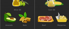 Endometriosis Diet: Foods You Should Avoid To Ease Endometriosis Symptoms