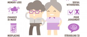 6 Questions A Doctor Might Ask You When You Are Being Diagnosed for Alzheimer's Disease