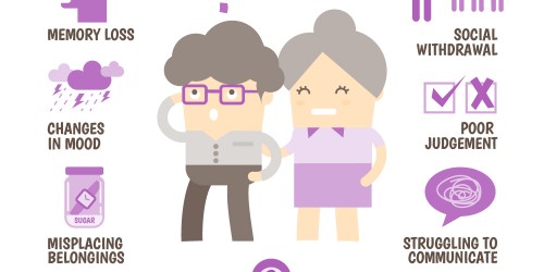 6 Questions A Doctor Might Ask You When You Are Being Diagnosed for Alzheimer's Disease