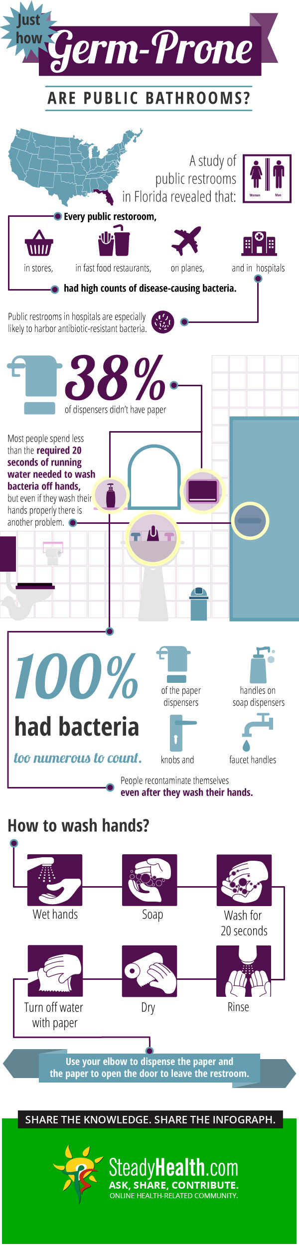 What Are The Chances Of Picking Up An Infection In A Public Restroom? Healthy Living articles