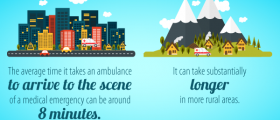 First Aid Facts You Need To Know