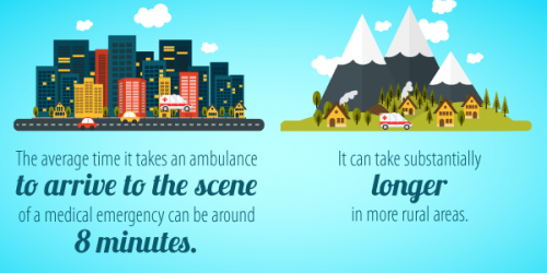 First Aid Facts You Need To Know