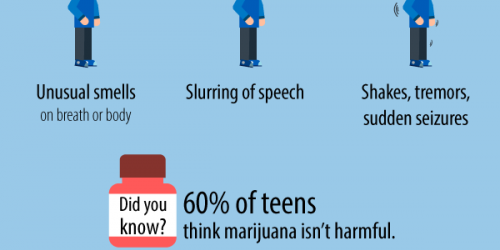 Signs Your Teen Is On Drugs