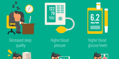 How Being Sick Of Your Job Could Be Making You Sick