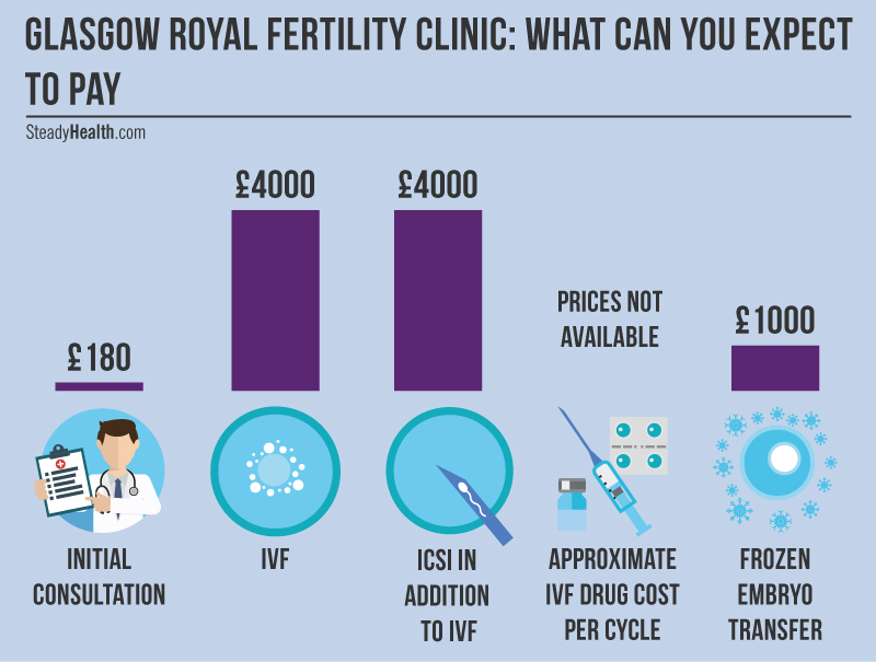 Edinburgh royal infirmary donors sperm clinic fertility images 609