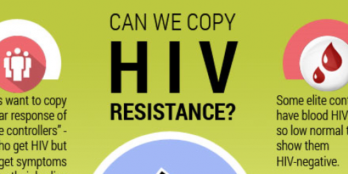 Some People Infected With HIV Are Resistant To The Virus. Now Scientists Think They Might Know Why