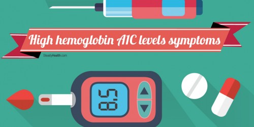 How to Lower Hemoglobin A1C Levels Naturally Lymphatic