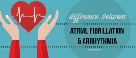 Irregular Heartbeat And Heart Palpitations: Difference Between Atrial Fibrillation and Arrhythmia