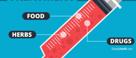 Red Blood Cell Count Treatment: Foods, Herbs, and Drugs