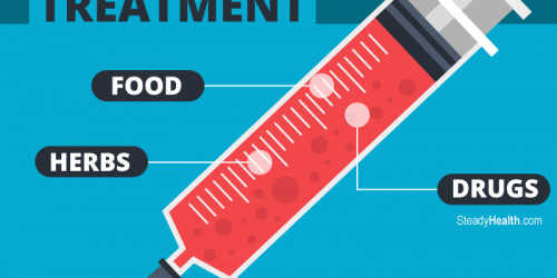 Red Blood Cell Count Treatment: Foods, Herbs, and Drugs