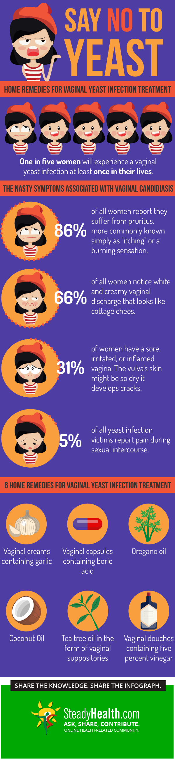yeast infection symptoms in women