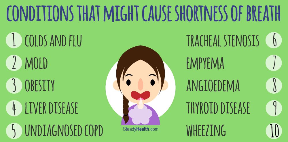 ten-medical-conditions-that-might-be-causing-your-shortness-of-breath