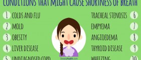 Ten Medical Conditions That Might Be Causing Your Shortness Of Breath