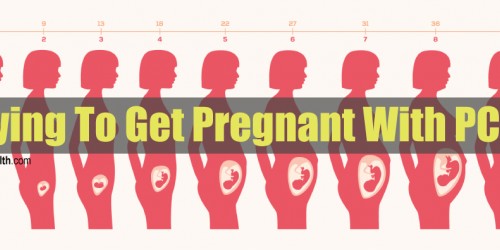 Trying To Get Pregnant With PCOS: How To Improve Your Fertility With Polycystic Ovary Syndrome