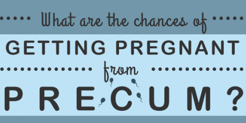 What is the percentage of pregnancy from precum