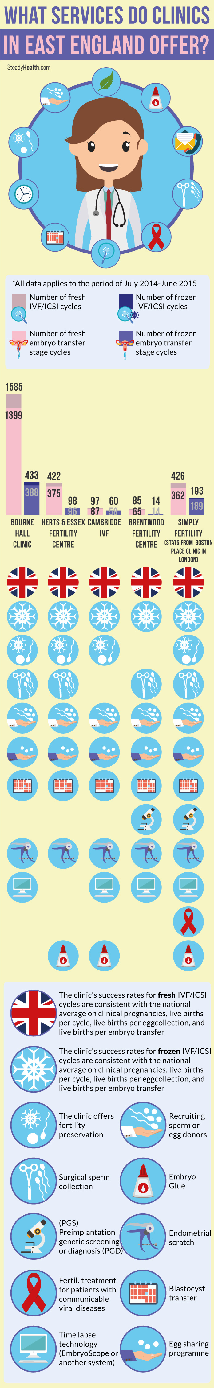 PrivatelyFunded IVF Treatment In East England Which Fertility Clinic