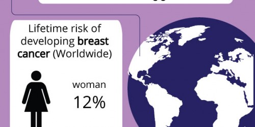 Alcohol And Cancer: Drink At Your Own Risk
