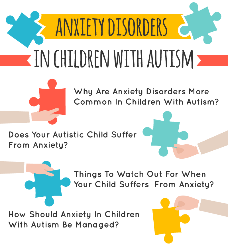 anxiety presentation in autism