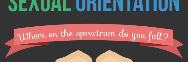Gender Identity And Sexual Orientation: Where On The Spectrum Do You Fall, And Does It Matter?