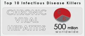 Viral Hepatitis - The Silent Killer