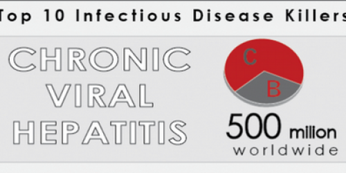 Viral Hepatitis - The Silent Killer