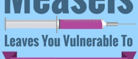 Why You Can Die From Measles Even Decades After Catching It