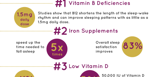 Sleep Better With Vitamins: 4 Nutritional Deficiencies That Could Cause Chronic Insomnia