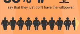 Obesity Is Genetic, But Americans Blame It on Lack of Willpower
