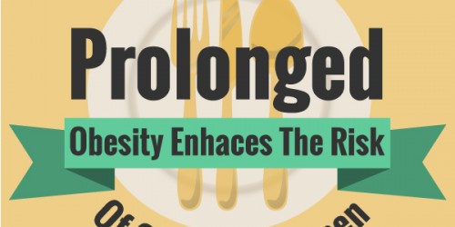 Women with Harsh Parenting and Food Insecurity Are At Risk for Obesity