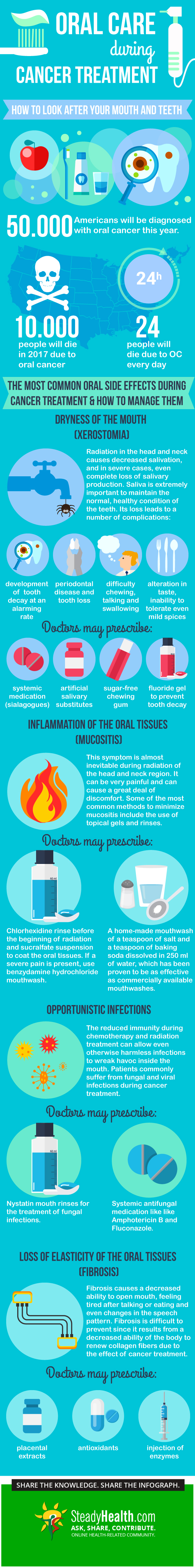 problems chemotherapy during mouth Treatment: to How After Look Oral Cancer Care Your During