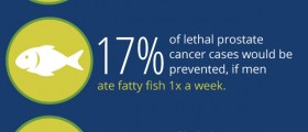 Genetic Causes of Bowel Cancer Demonstrated Clearly