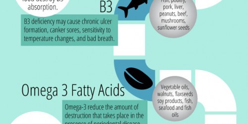 Nutrients You Shouldn't Skip If You Want Strong Teeth And Bones