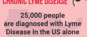 7 Signs You Might Have Chronic Lyme Disease