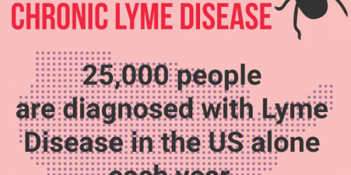 7 Signs You Might Have Chronic Lyme Disease