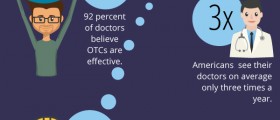 Over the Counter Medicines Hold Hidden Dangers